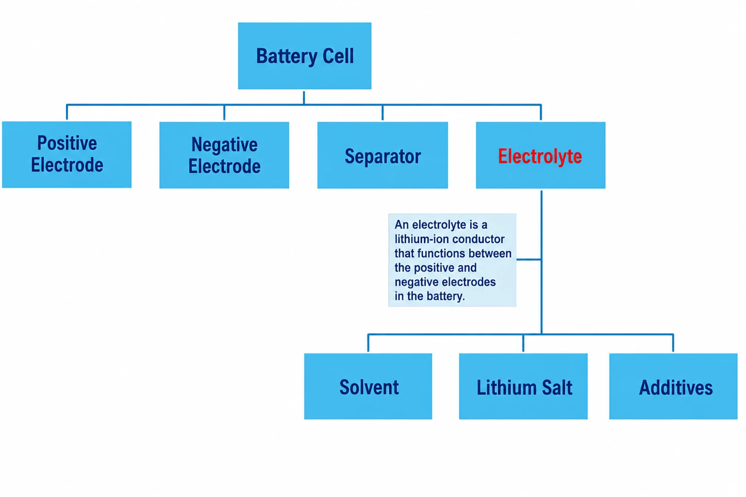 Lithium-ion Battery Structure: Why Every Component Matters