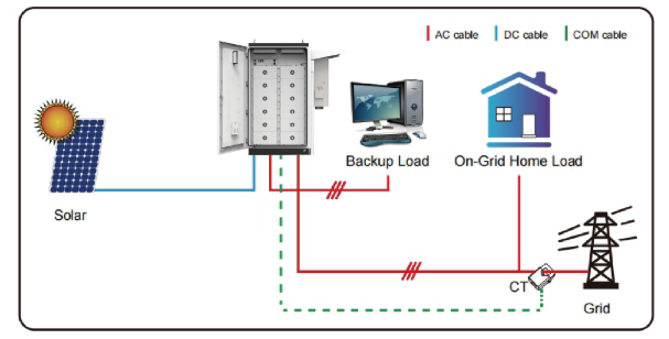 261KWH External Mounted ESS