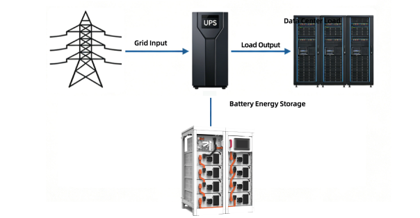 UPS-Matched Batteries